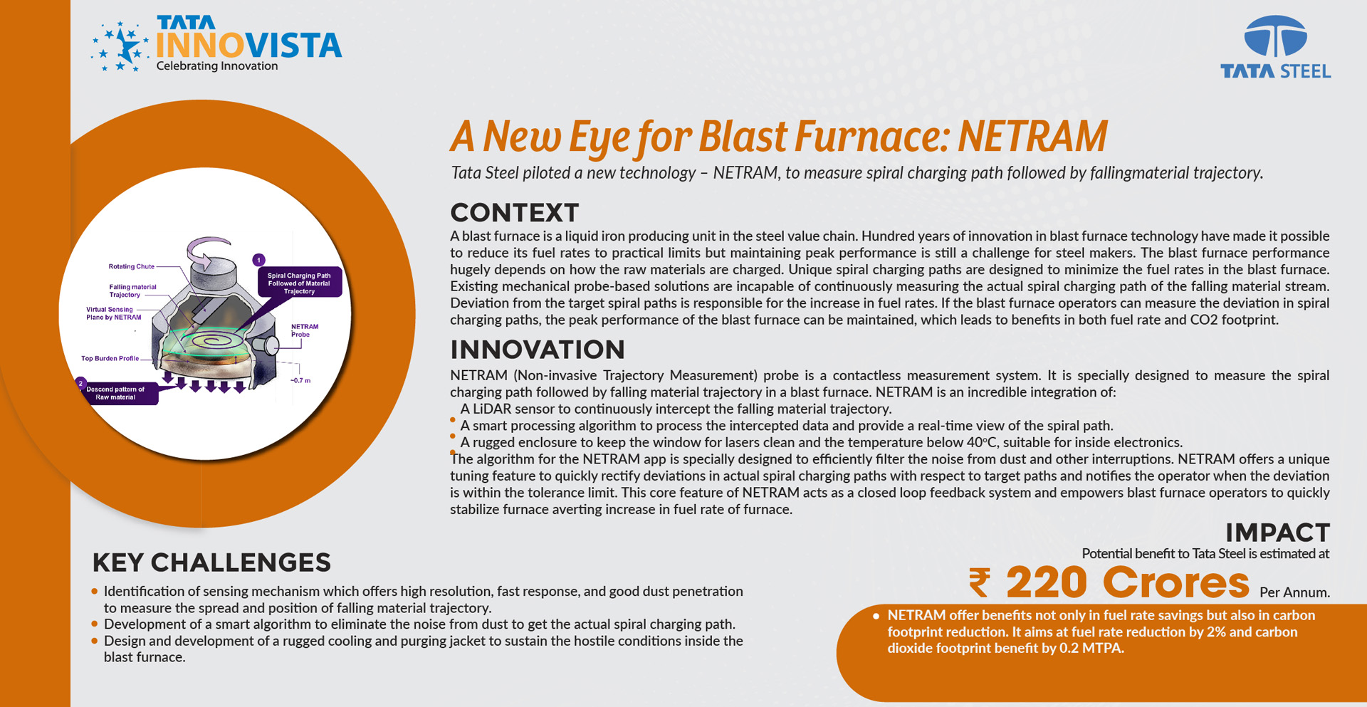 TATA STEEL - NETRAM - A new eye for blast furnace
